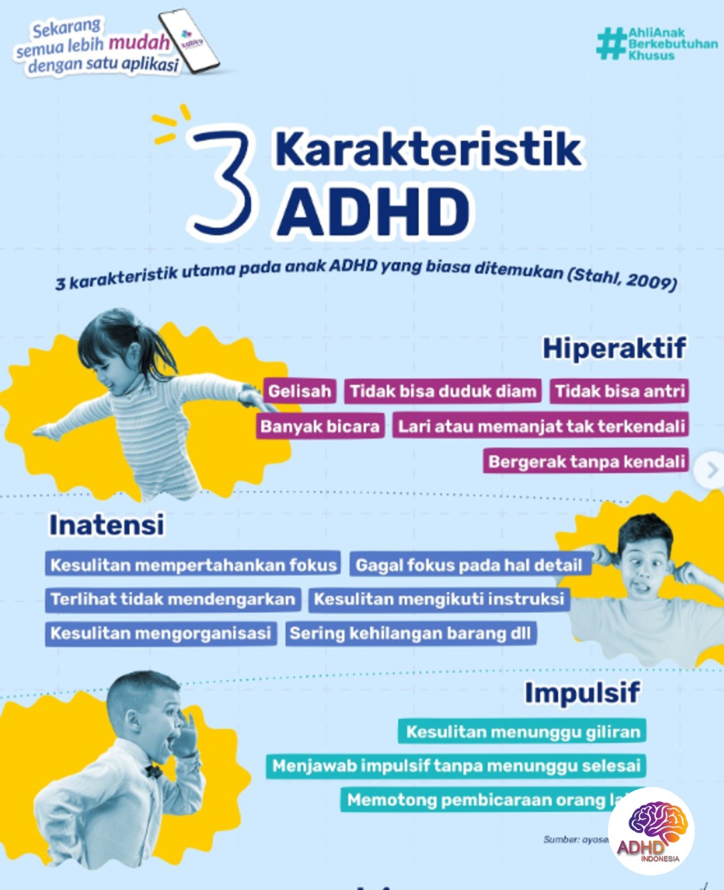 Jenis-Jenis ADHD dan Karakteristik Anak di Kota Madiun