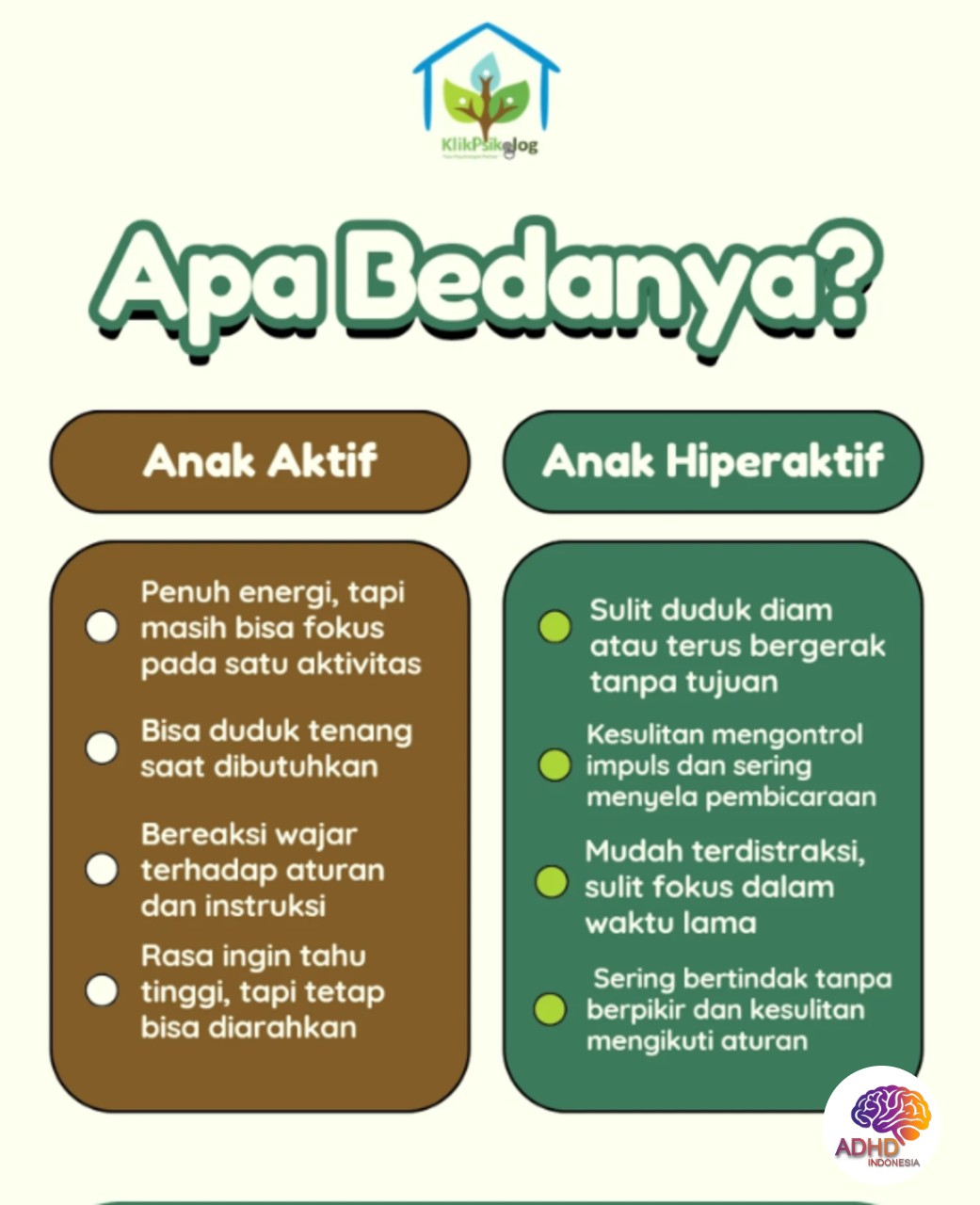 Perbedaan Anak Aktif dan ADHD yang Perlu Dipahami di Kota Madiun